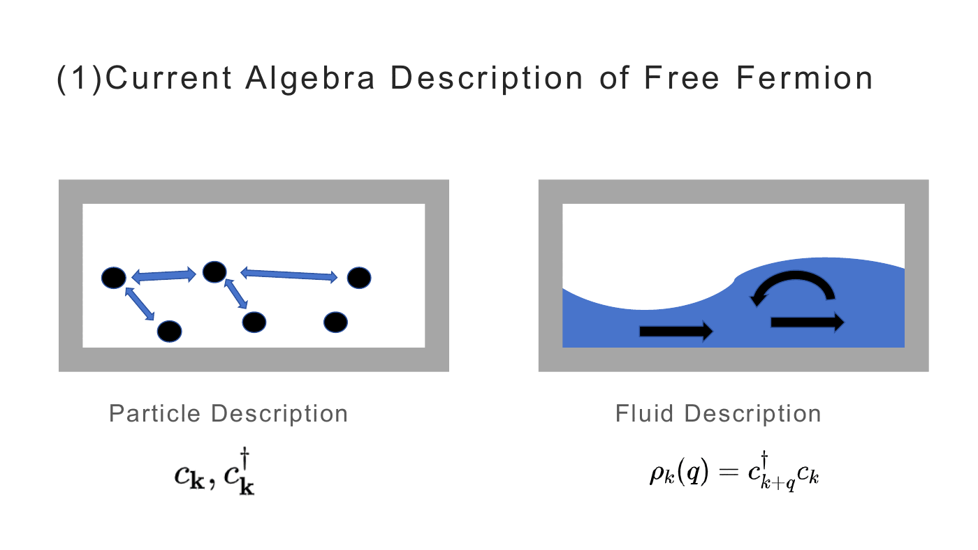 Current Algebra of the HK Model — slides — page 2 of 21