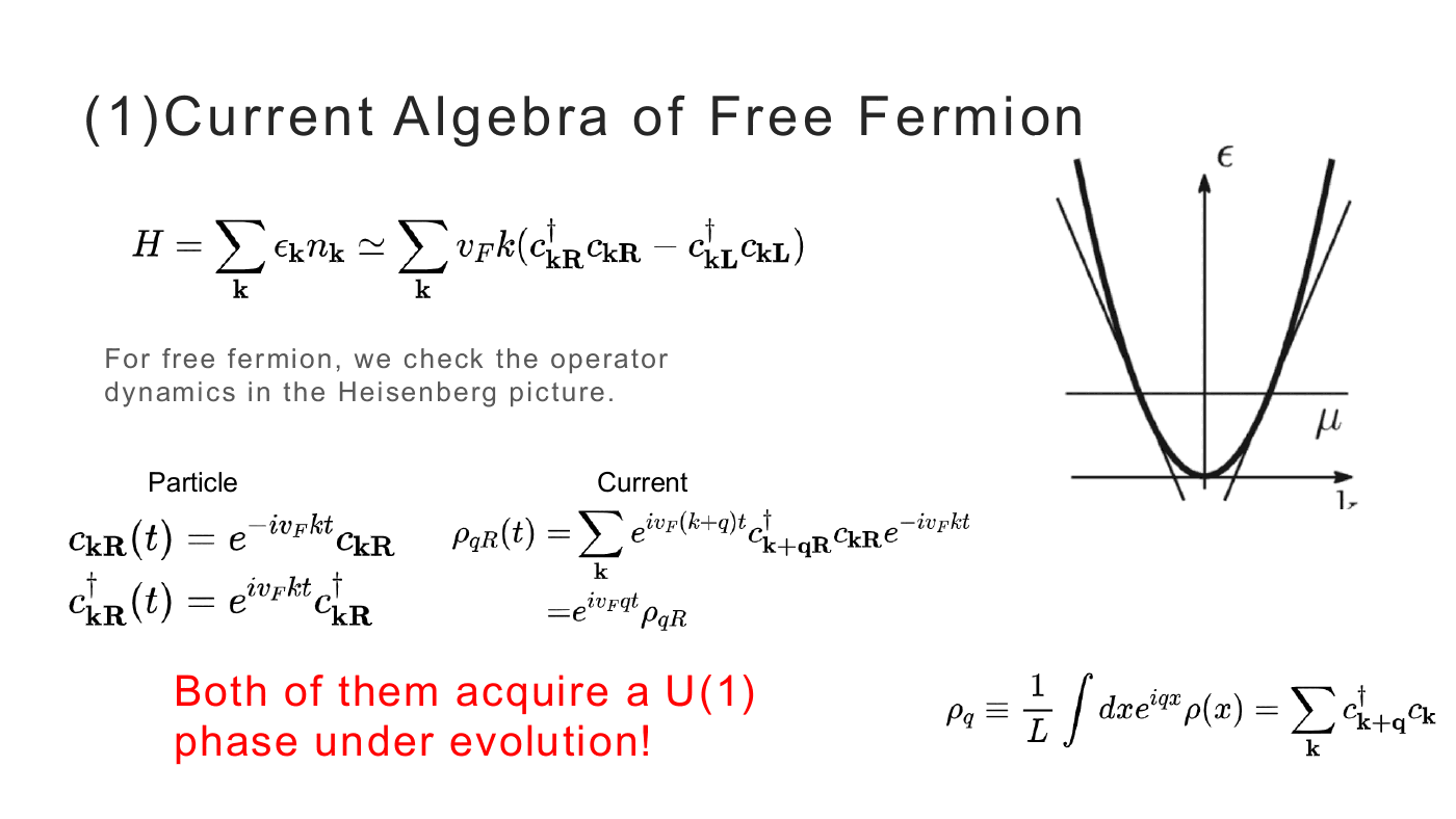 Current Algebra of the HK Model — slides — page 3 of 21