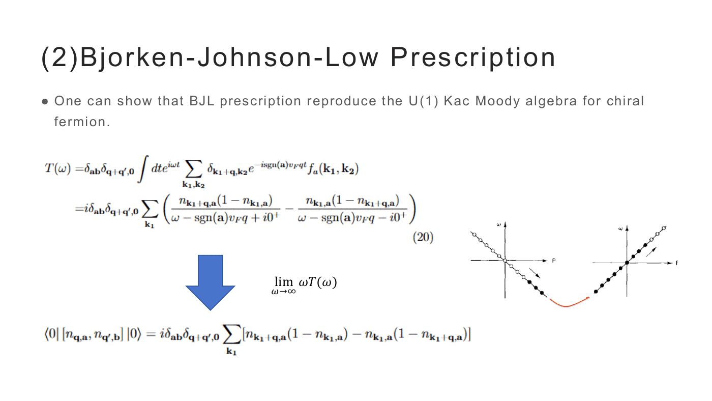 Current Algebra of the HK Model — slides — page 7 of 21