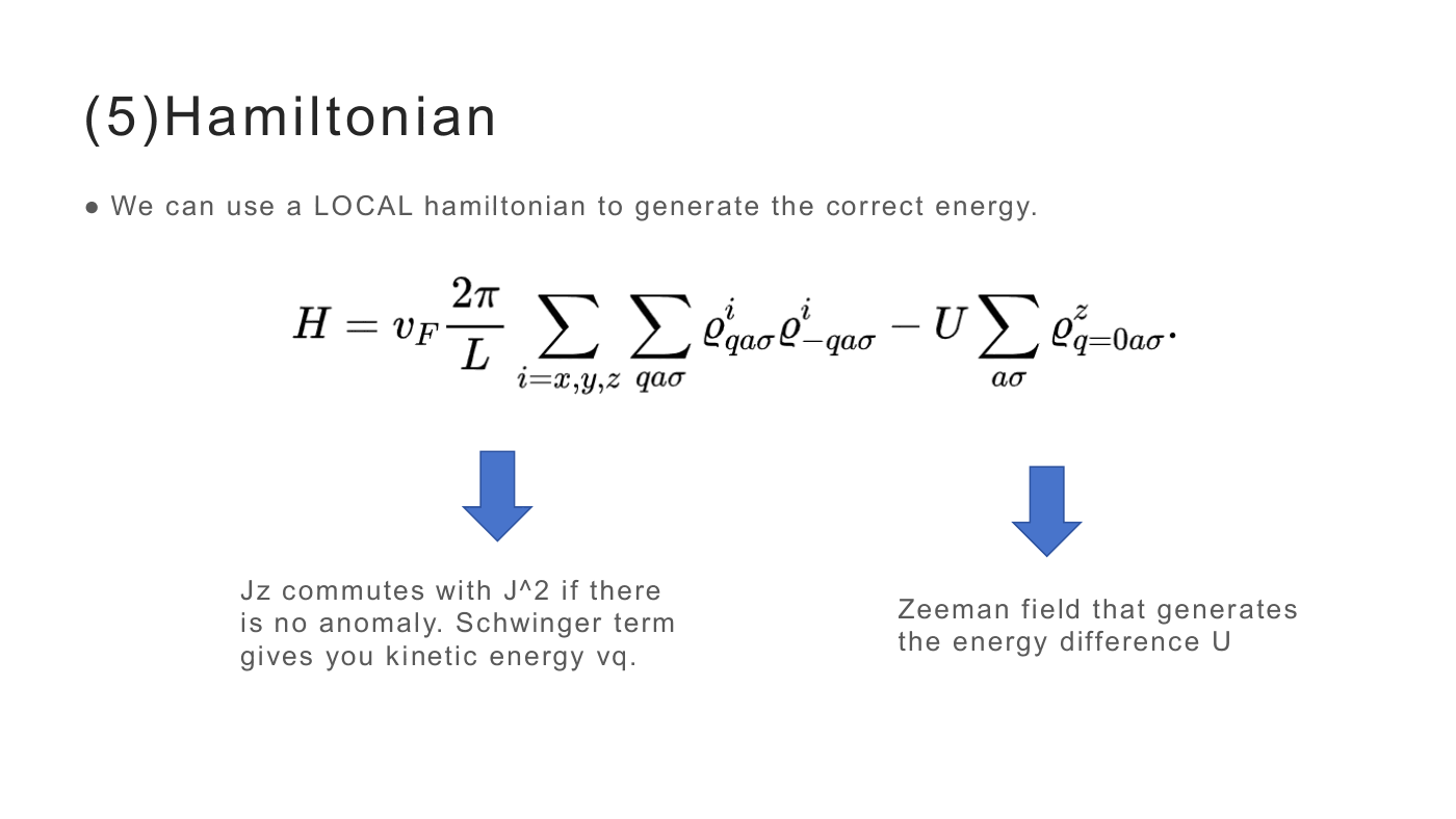 Current Algebra of the HK Model — slides — page 15 of 21