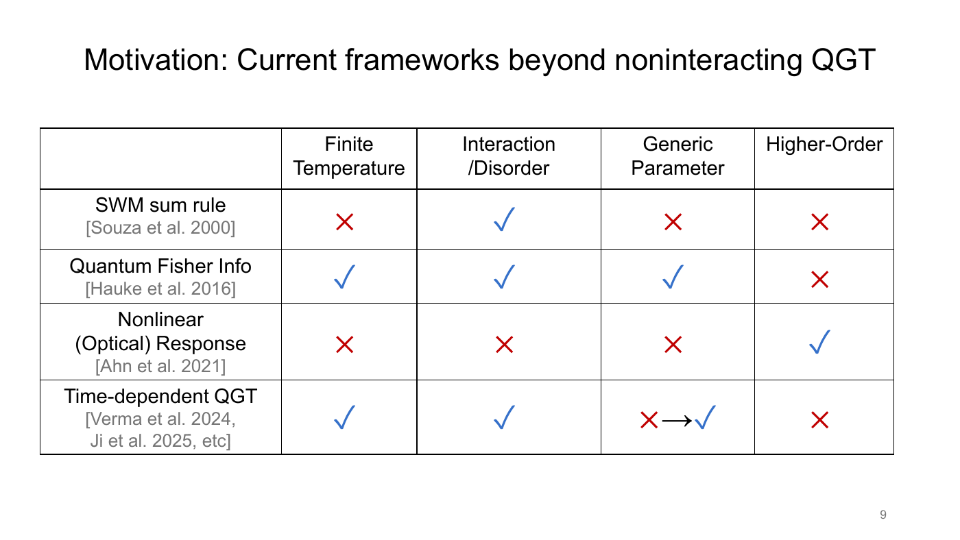 Density Matrix Geometry and Response Functions — slides — page 8 of 48