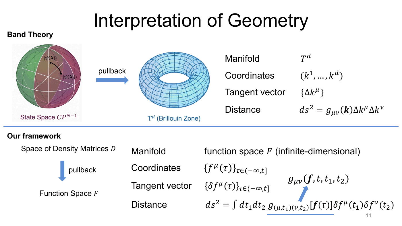 Density Matrix Geometry and Response Functions — slides — page 13 of 48