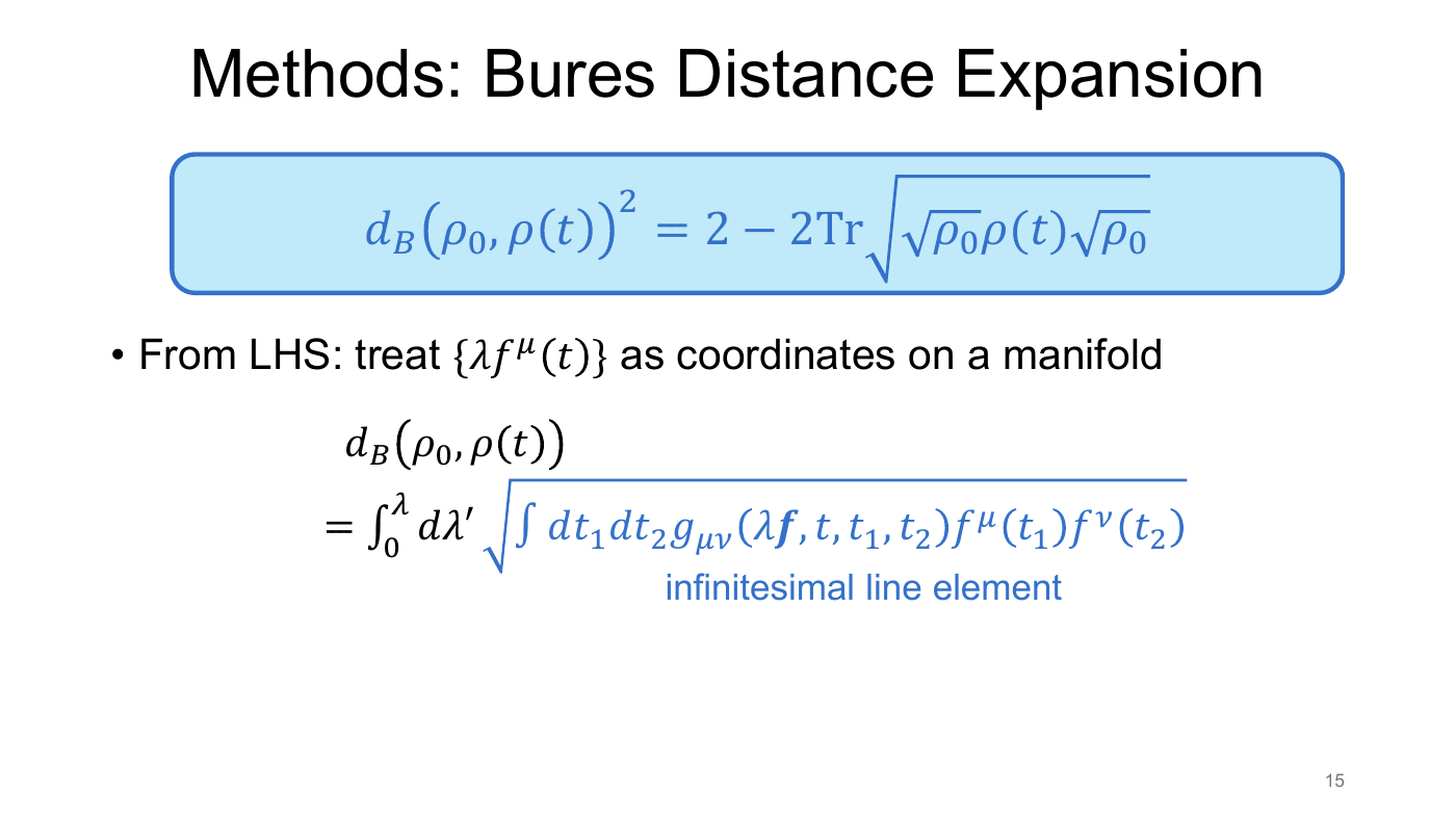 Density Matrix Geometry and Response Functions — slides — page 14 of 48