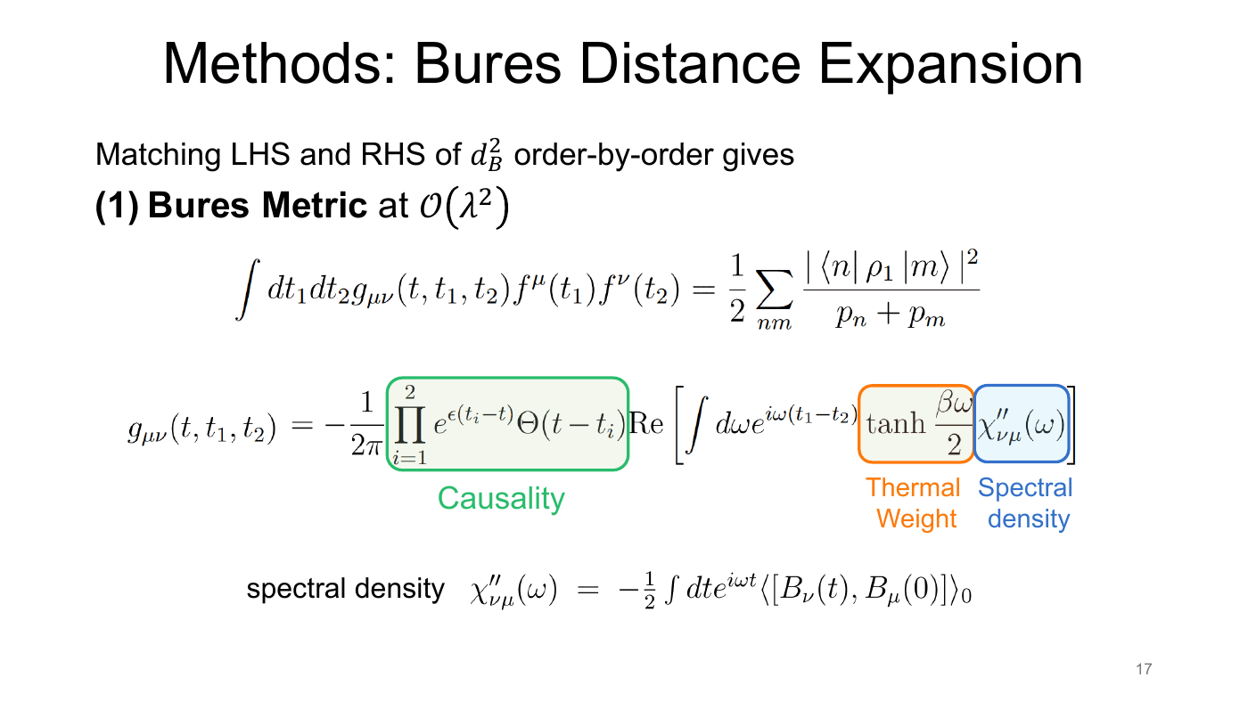 Density Matrix Geometry and Response Functions — slides — page 16 of 48