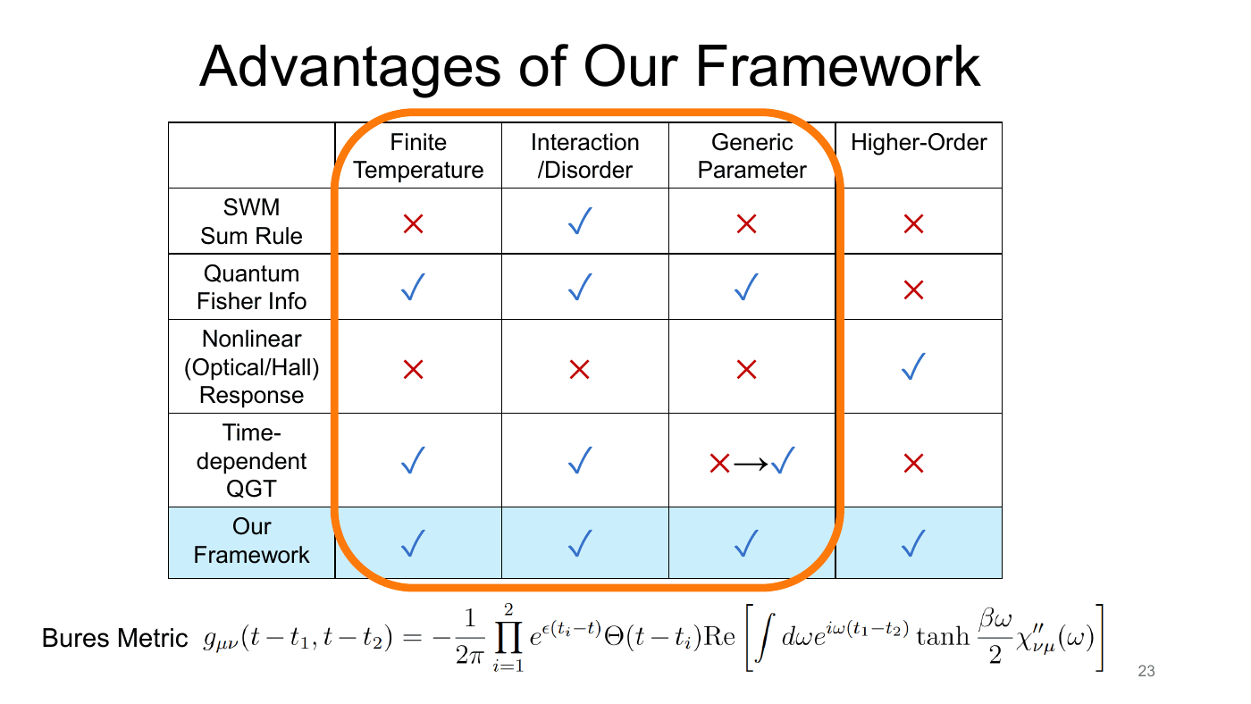 Density Matrix Geometry and Response Functions — slides — page 23 of 48