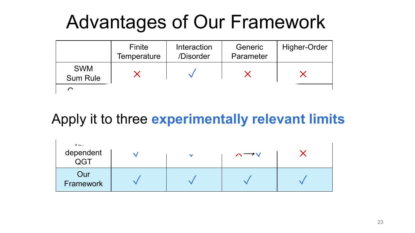 Density Matrix Geometry and Response Functions — slides — page 25 of 48