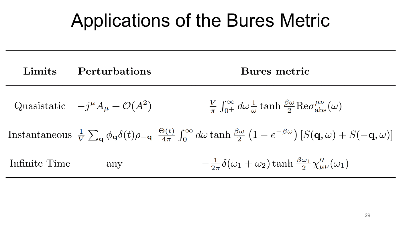 Density Matrix Geometry and Response Functions — slides — page 31 of 48