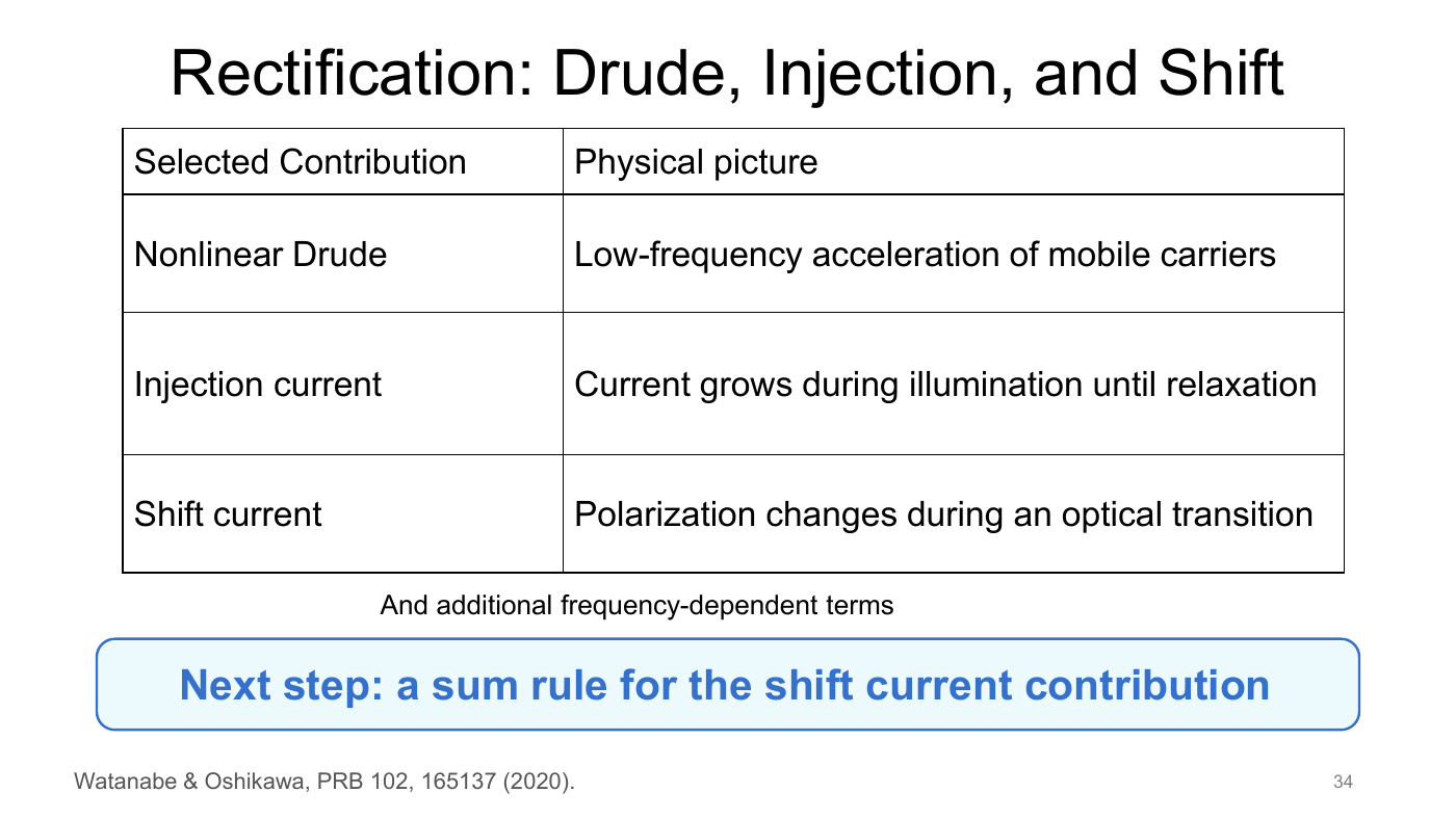Density Matrix Geometry and Response Functions — slides — page 36 of 48
