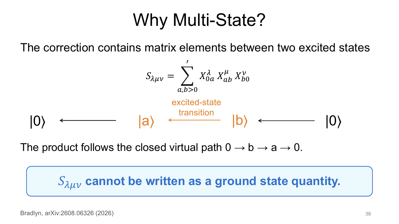 Density Matrix Geometry and Response Functions — slides — page 40 of 48