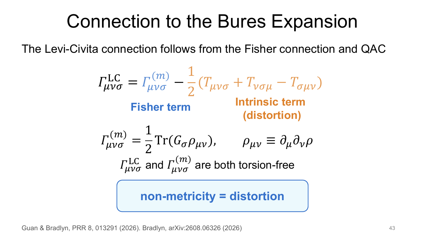 Density Matrix Geometry and Response Functions — slides — page 45 of 48