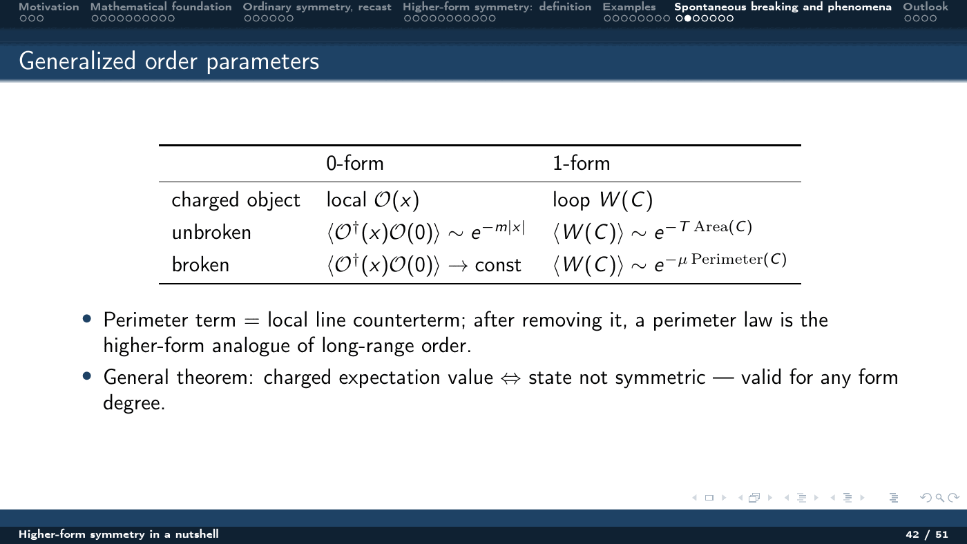 Higher-Form Symmetry in a Nutshell — slides — page 42 of 51