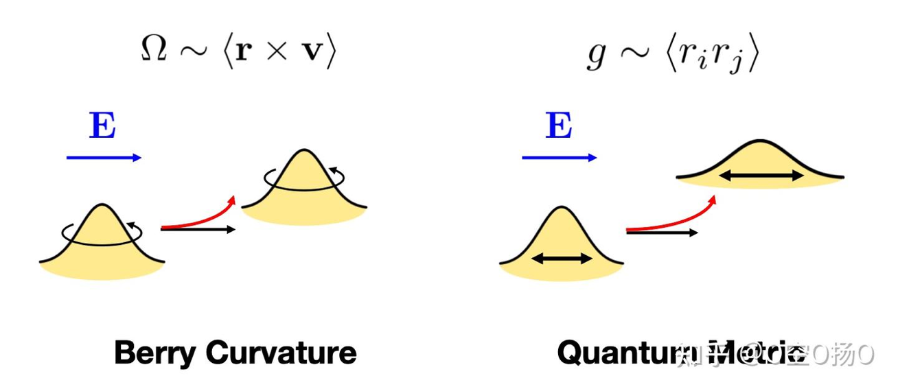🥺 Quantum Geometry Everything? A Complete Guide to the Quantum ...