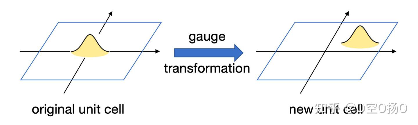 🥺 Quantum Geometry Everything? A Complete Guide to the Quantum ...