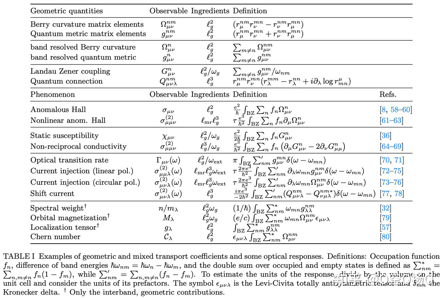 🥺 Quantum Geometry Everything? A Complete Guide to the Quantum ...